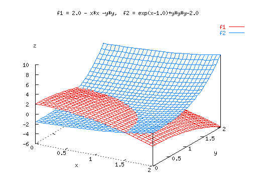 fsolve.gif